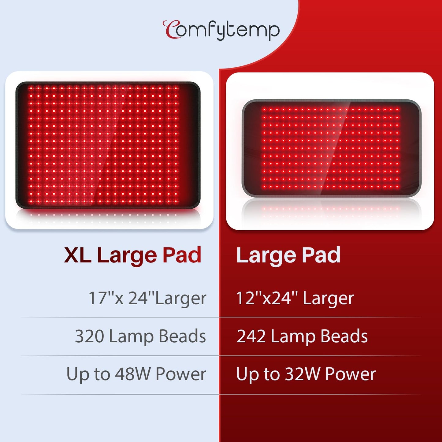 XL Large Red Light Therapy Pad for Body, 24'' X 17'' FSA HSA Eligible near Infrared Light Therapy Pad with 320 Leds, 4
