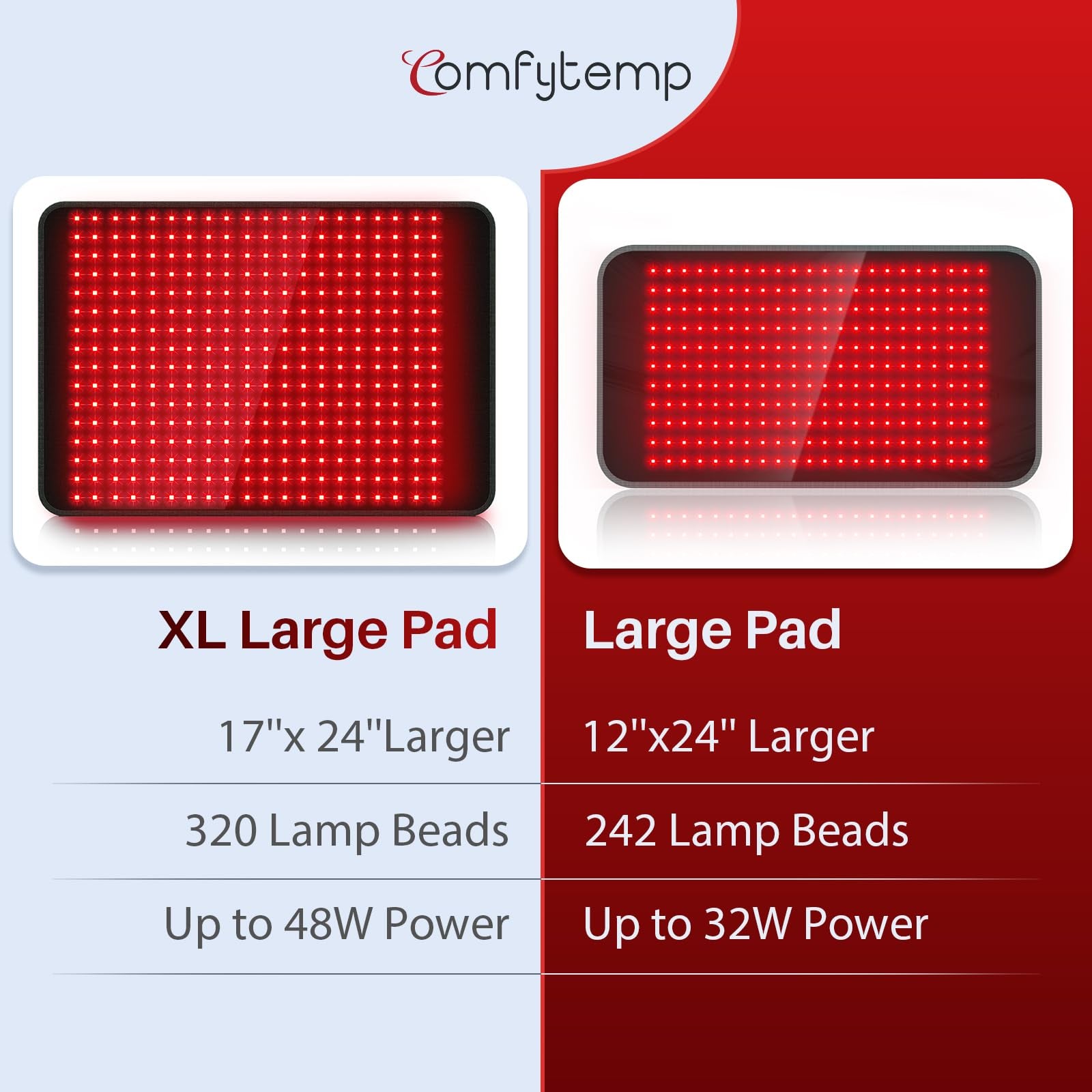XL Large Red Light Therapy Pad for Body, 24'' X 17'' FSA HSA Eligible near Infrared Light Therapy Pad with 320 Leds, 4